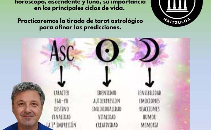 Taller práctico y Teórico